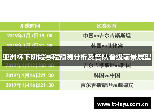 亚洲杯下阶段赛程预测分析及各队晋级前景展望